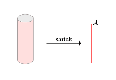 Zohar Komargodski (Simons Center for Geometry and Physics)